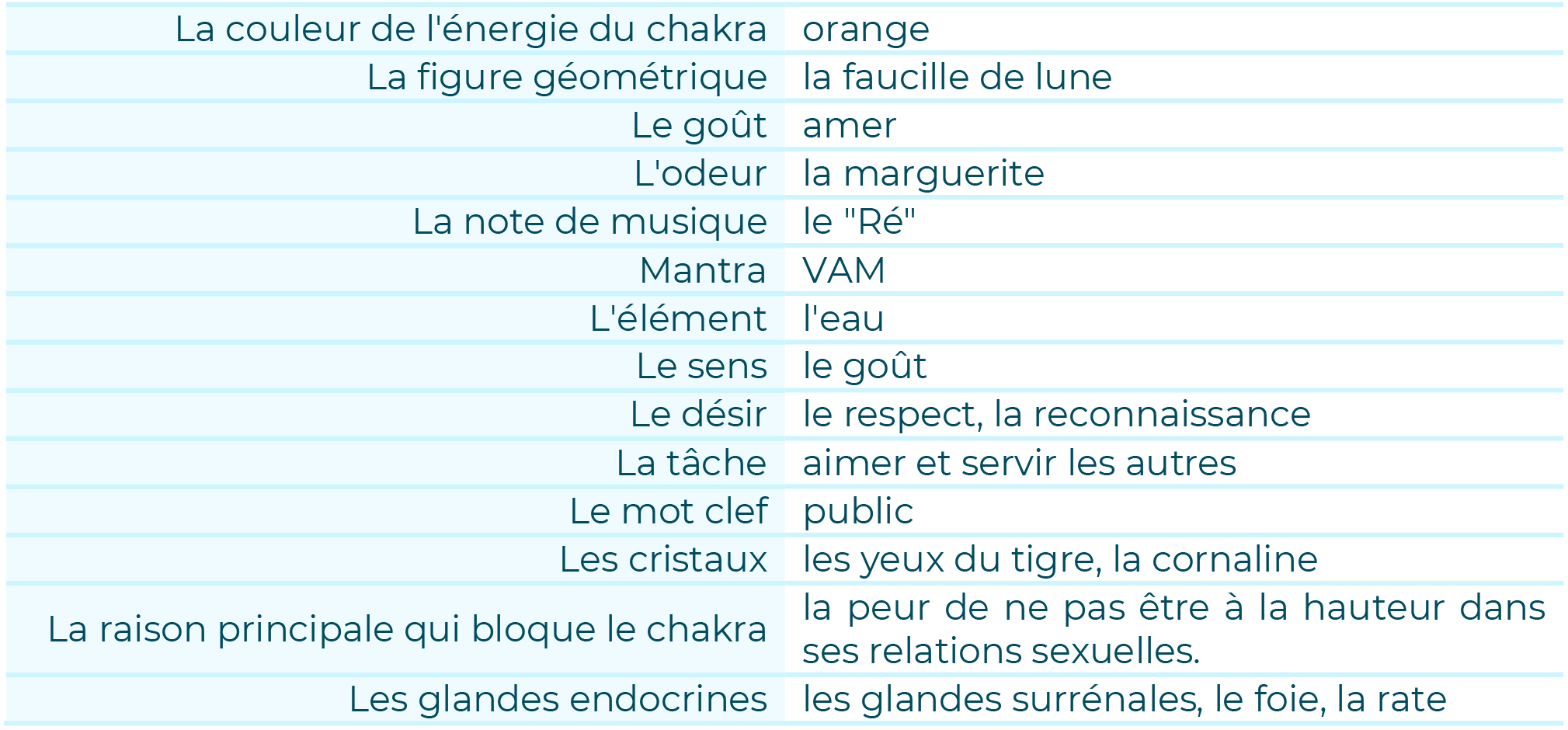 Tableau 2eme chakra